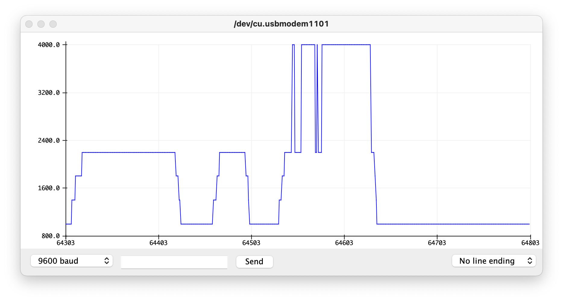 Smoother, blockier graph